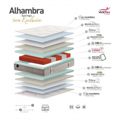 Colchón Alhambra Vickflex