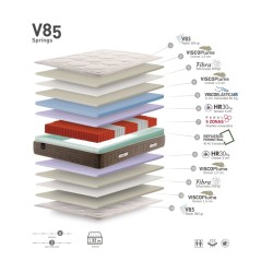 Colchon v85 de Vickflex