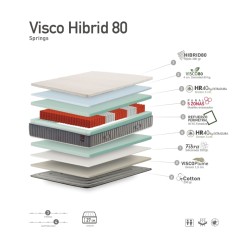 Colchon Visco Hibrid 80 de Vickflex