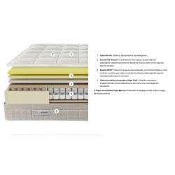 Colchón Pikolin Live Pik Firm