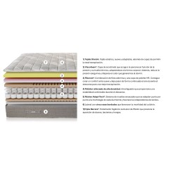 Colchón Articulado Pikolin Sensium