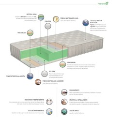 Colchón Thermovisco Naturalia