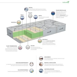 Colchón Ergotec Naturalia