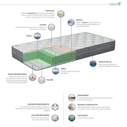 Colchón Viscodinamic Naturalia
