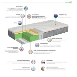Colchón Naturalia Sanipedic