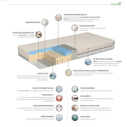 Colchón Thermoswiss Pure Naturalia