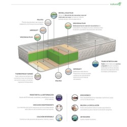 Colchón Biosoja Naturalia