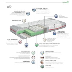 Colchón Airtex Naturalia