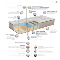 Colchón Thermoswiss Plus Naturalia