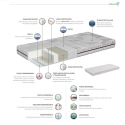 Colchón Versus Naturalia