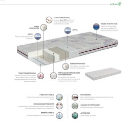 Colchón Brisa Naturalia