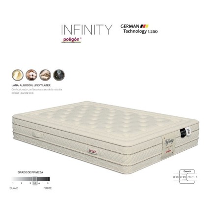 Colchón Infinity Poligón