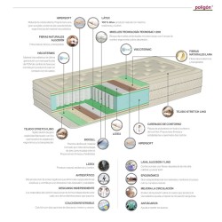 Colchón Infinity Poligón