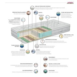 Colchón Poligón Nova