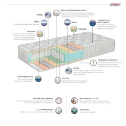 Colchón Vital Poligón