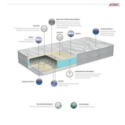 Colchón Atlantis Poligón