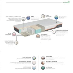 Colchón Memory Restore® Tecnosac Naturalia