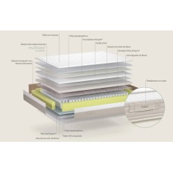 Colchón Solei Sonpura