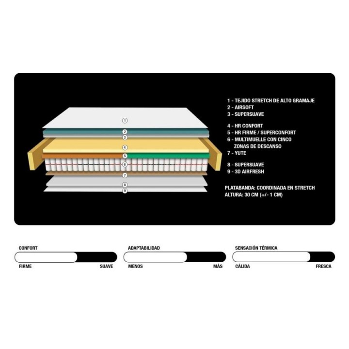 Colchón Magíster Elite Plus