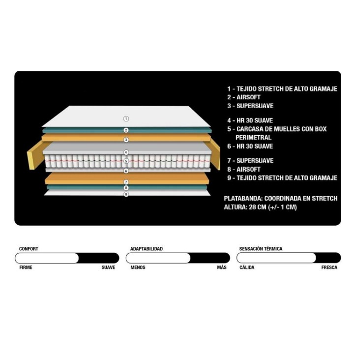 Colchón Muelles Ensacados Alpha 2C Magíster